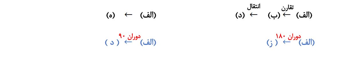 پاسخ سوال 1 تمرین‌ صفحه 91 ریاضی هشتم