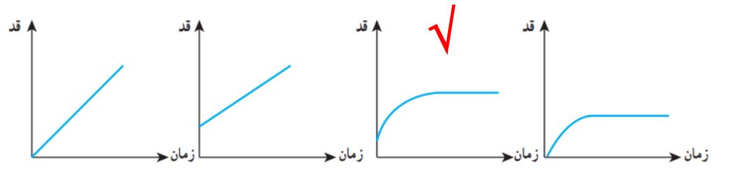 پاسخ سوال 3 تمرین صفحه 100ریاضی نهم