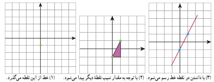 فعالیت صفحه 103ریاضی نهم