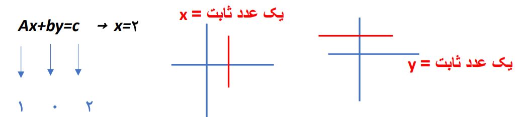 پاسخ سوال 2 فعالیت صفحه 105 ریاضی نهم