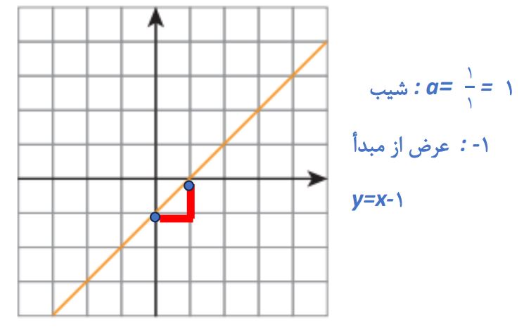 پاسخ سوال 5 تمرین صفحه 106 ریاضی نهم