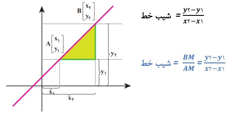 پاسخ سوال 7 تمرین صفحه 106 ریاضی نهم