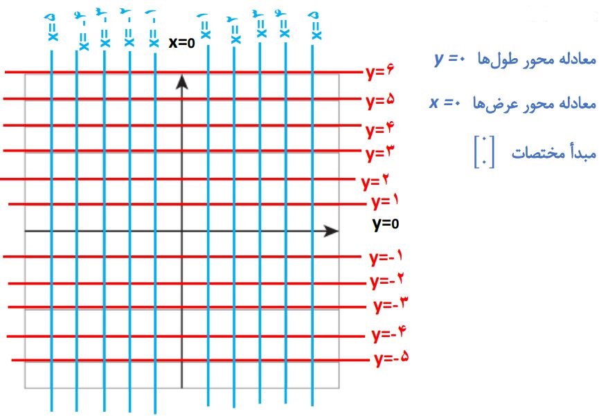 پاسخ سوال 2 تمرین صفحه 106 ریاضی نهم