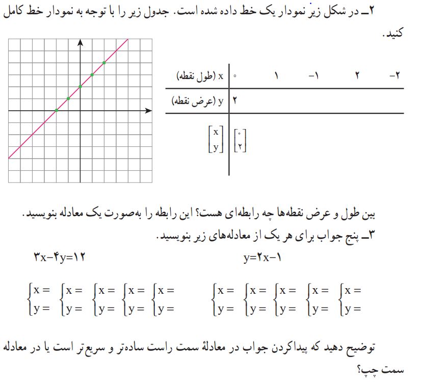 فعالیت صفحه 97 ریاضی نهم