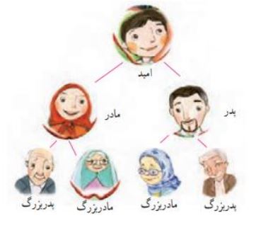 شکل سوال 1 فعالیت صفحه 84 ریاضی هفتم