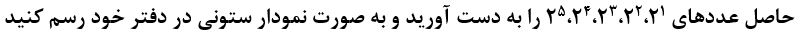 سوال 6 تمرین‌‌ صفحه 86 ریاضی هفتم