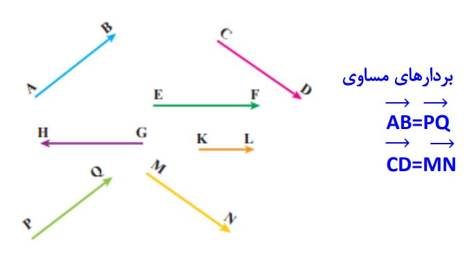 پاسخ سوال 3 کار در کلاس صفحه 101 ریاضی هفتم