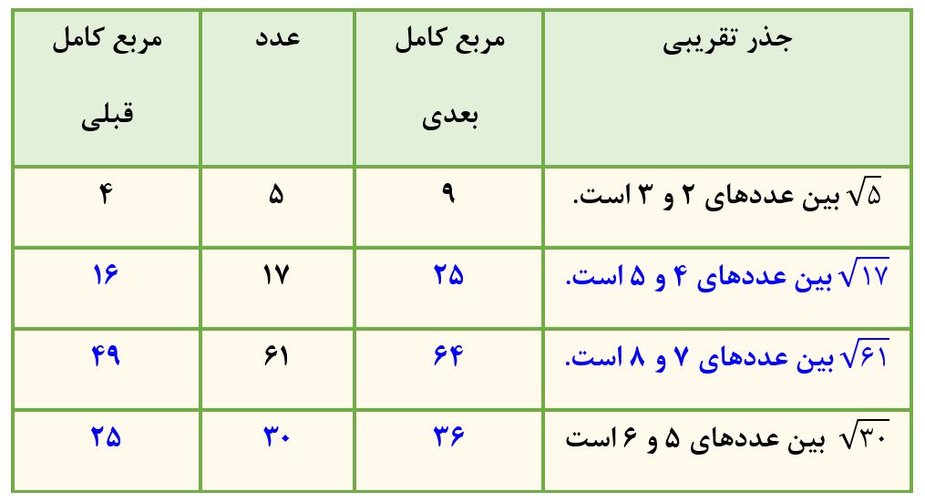 پاسخ سوال 2 فعالیت صفحه 94 ریاضی هفتم