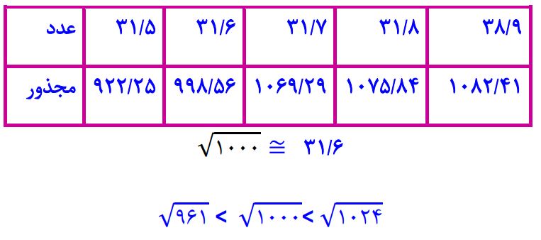 پاسخ سوال 5 تمرین صفحه 95 ریاضی هفتم