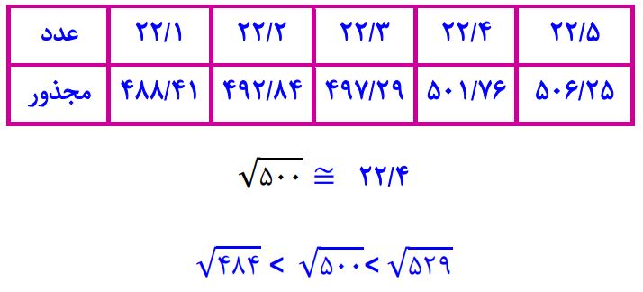 پاسخ سوال 5 تمرین صفحه 95 ریاضی هفتم