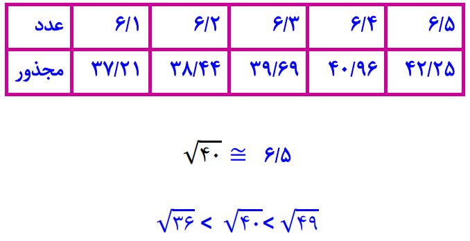 پاسخ سوال 5 تمرین صفحه 95 ریاضی هفتم