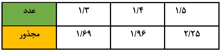 جدول کار در کلاس صفحه 111 ریاضی هشتم