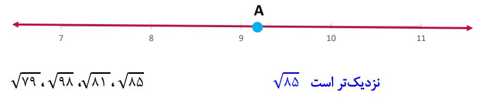 پاسخ سوال 4 تمرین صفحه 112 ریاضی هشتم