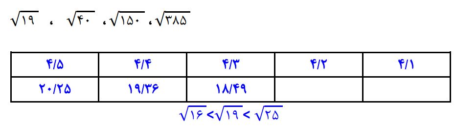 پاسخ سوال 1 تمرین صفحه 112 ریاضی هشتم