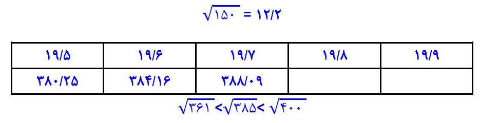 پاسخ سوال 1 تمرین صفحه 112 ریاضی هشتم