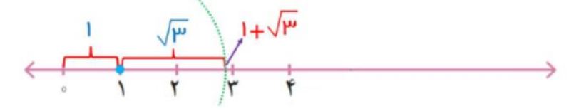 پاسخ فعالیت صفحه 114 ریاضی هشتم