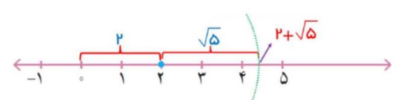 پاسخ فعالیت صفحه 114 ریاضی هشتم