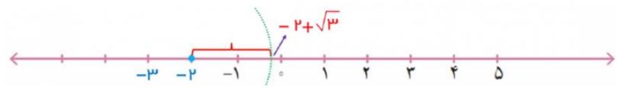 پاسخ کار در کلاس صفحه 114 ریاضی هشتم