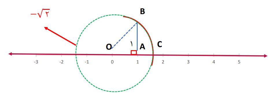 پاسخ فعالیت صفحه 114 ریاضی هشتم