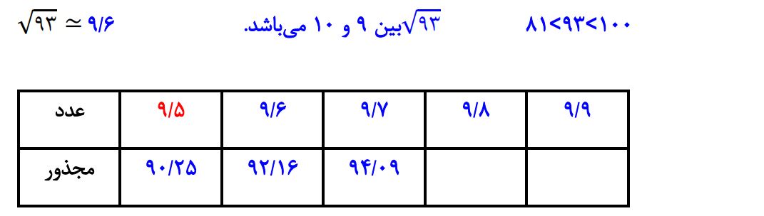 پاسخ سوال 3 تمرین‌های ترکیبی صفحه 118 ریاضی هشتم