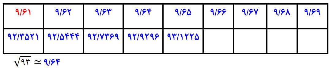 پاسخ سوال 3 تمرین‌های ترکیبی صفحه 118 ریاضی هشتم