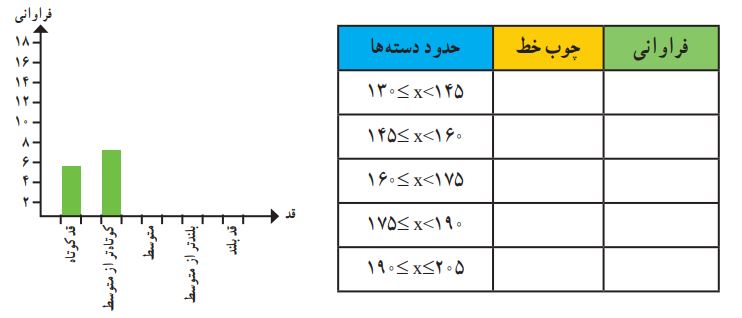 فعالیت صفحه 121 ریاضی هشتم