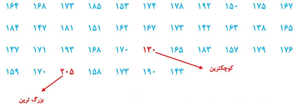 پاسخ سوال اول فعالیت صفحه 121 ریاضی هشتم