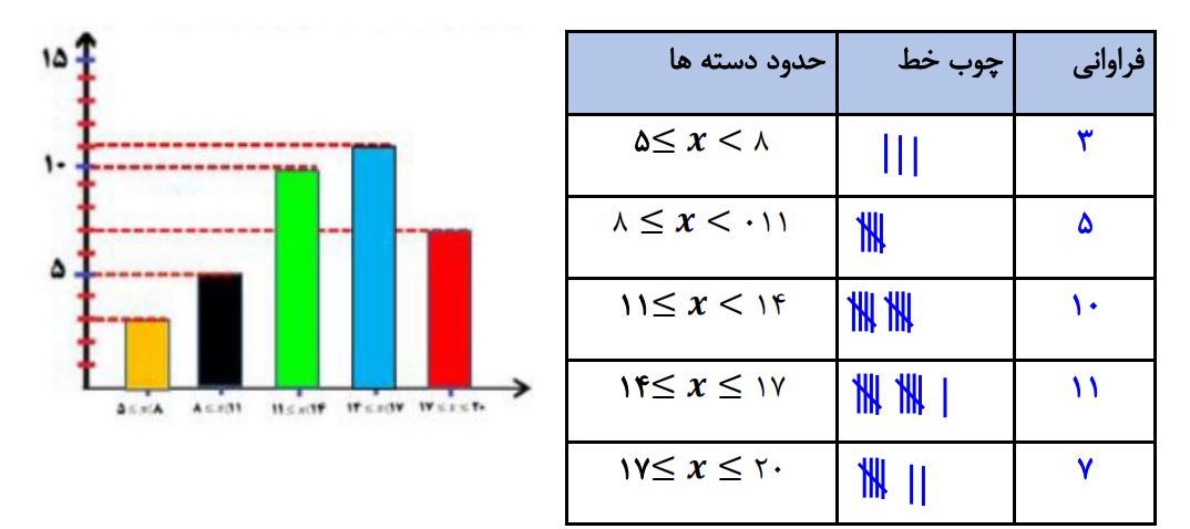 پاسخ سوال 2 کار در کلاس صفحه 122 ریاضی هشتم