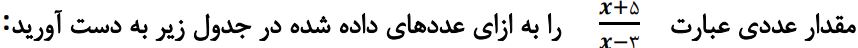سوال فعالیت صفحه 115 ریاضی نهم