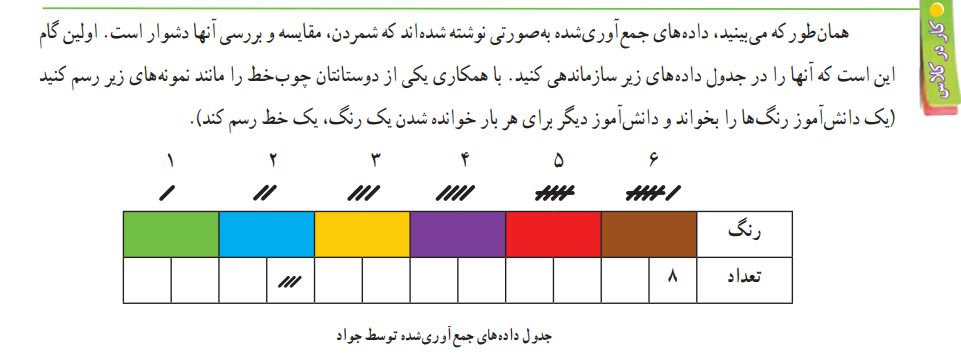 کار در کلاس صفحه 112 ریاضی هفتم