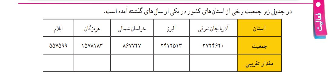 فعالیت دوم صفحه 115 ریاضی هفتم