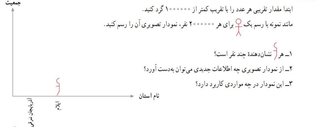 فعالیت دوم صفحه 115 ریاضی هفتم
