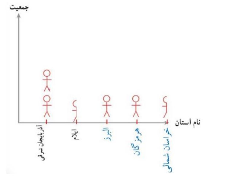 پاسخ سوال اول فعالیت دوم صفحه 115 ریاضی هفتم