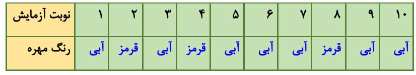 پاسخ سوال 1 کار در کلاس صفحه 121 ریاضی هفتم