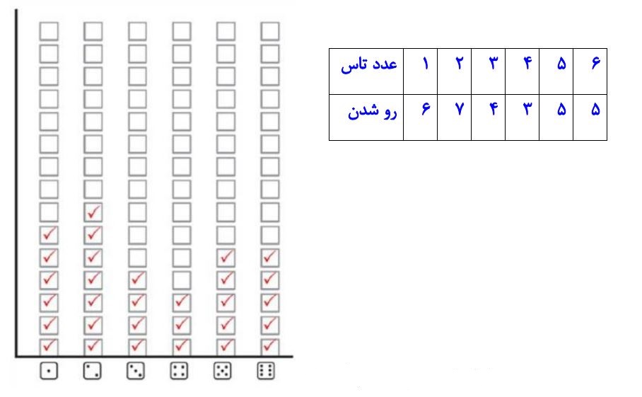 پاسخ سوال 2 کار در کلاس صفحه 121 ریاضی هفتم