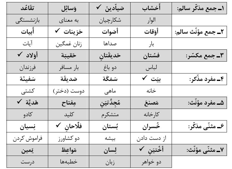 پاسخ تمرین سوم عربی هفتم صفحه 113