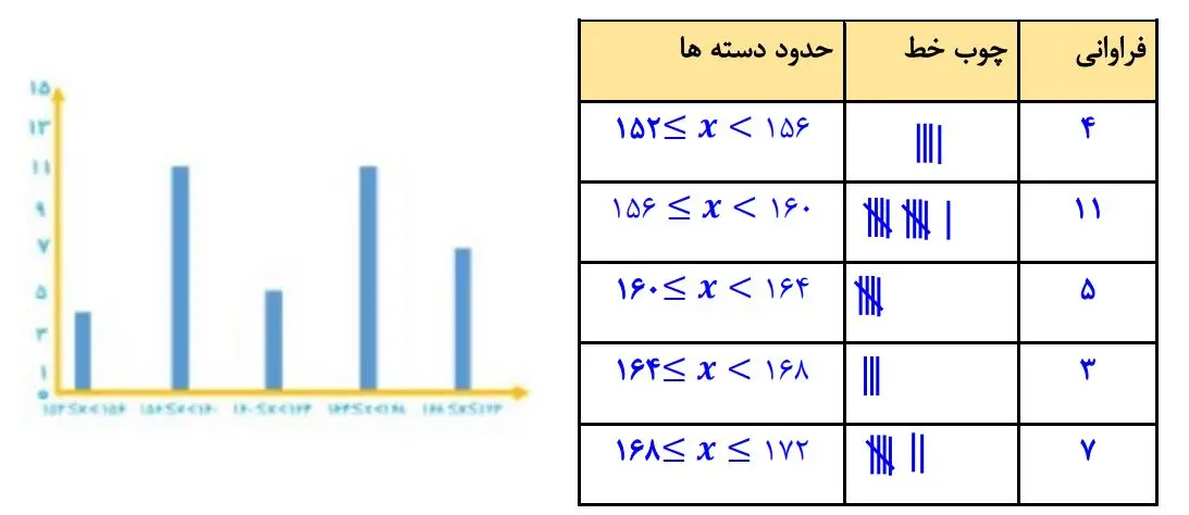 پاسخ سوال 1 تمرین صفحه 123 ریاضی هشتم