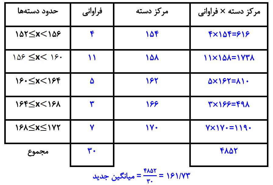 پاسخ سوال 1 تمرین صفحه 126 ریاضی هشتم