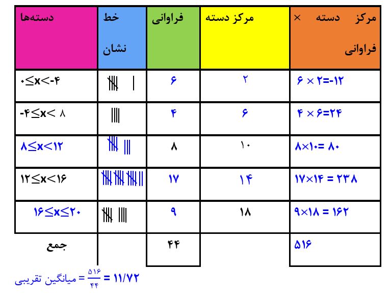 پاسخ سوال 2 تمرین صفحه 126 ریاضی هشتم