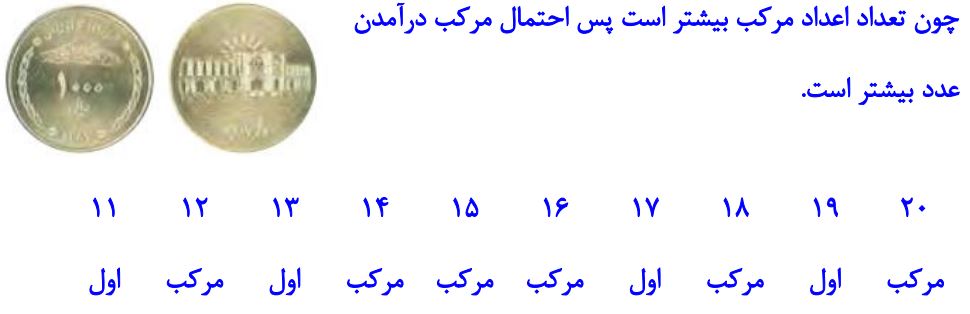 پاسخ سوال 1 فعالیت صفحه 128 ریاضی هشتم