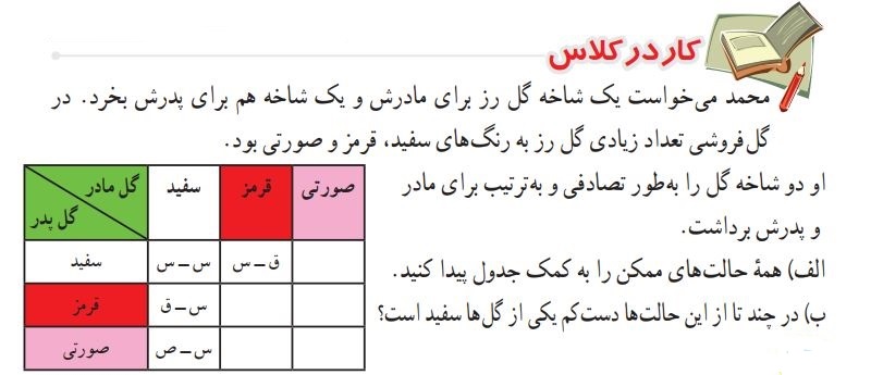 کار در کلاس صفحه 132ریاضی هشتم