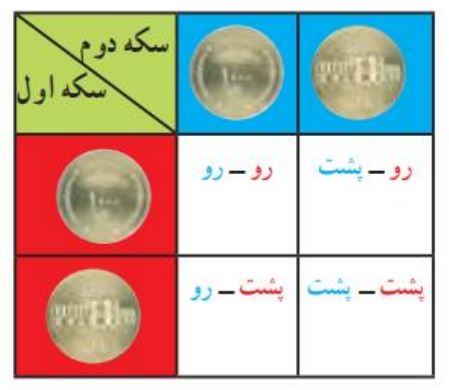پاسخ سوال 3 فعالیت صفحه 132ریاضی هشتم