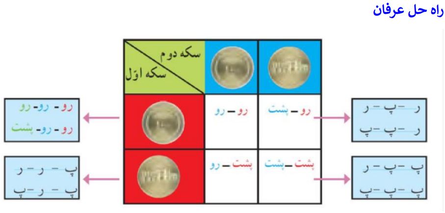 پاسخ سوال 2 الف فعالیت صفحه 133 ریاضی هشتم