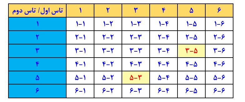 پاسخ سوال 4 ب تمرین صفحه 134 ریاضی هشتم