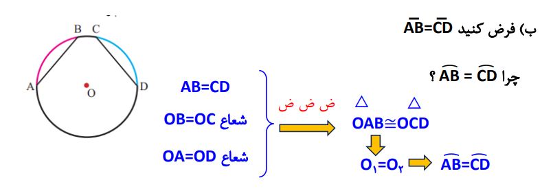 پاسخ سوال 2 فعالیت صفحه 143 ریاضی هشتم
