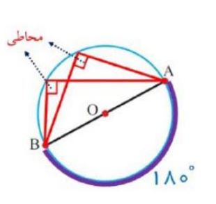 شکل سوال 2 فعالیت صفحه 147 ریاضی هشتم