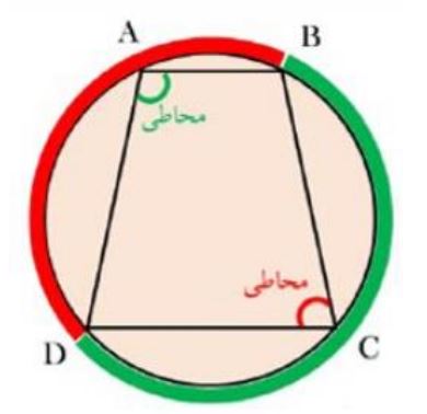 پاسخ سوال 4 تمرین صفحه 148 ریاضی هشتم