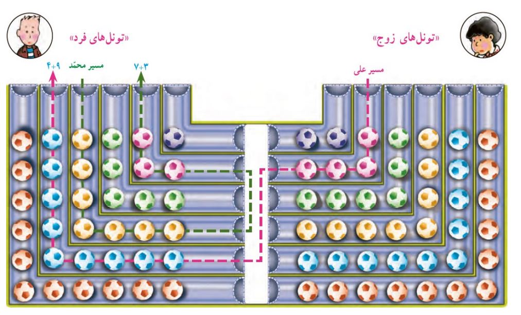پاسخ سوال 1 فعالیت صفحه 4 ریاضی ششم