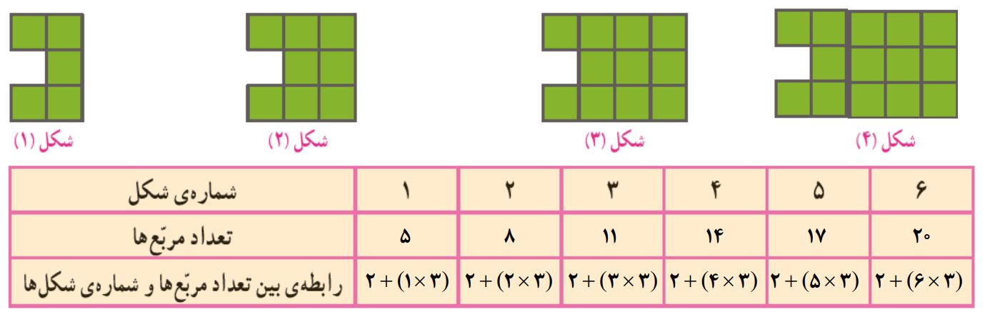 پاسخ سوال 3 تمرین صفحه 6 ریاضی ششم
