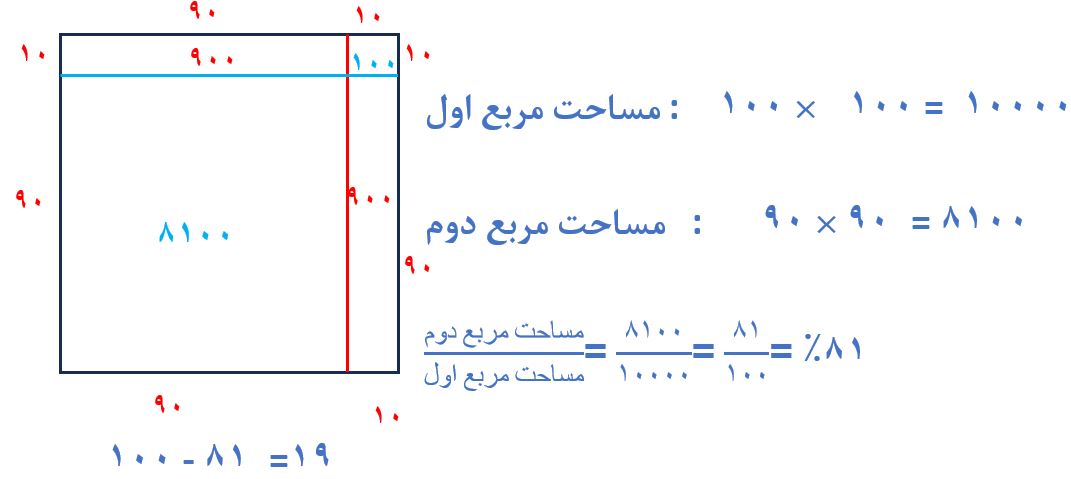 پاسخ سوال 2 بخش مرور راهبردها صفحه 10 ریاضی هفتم